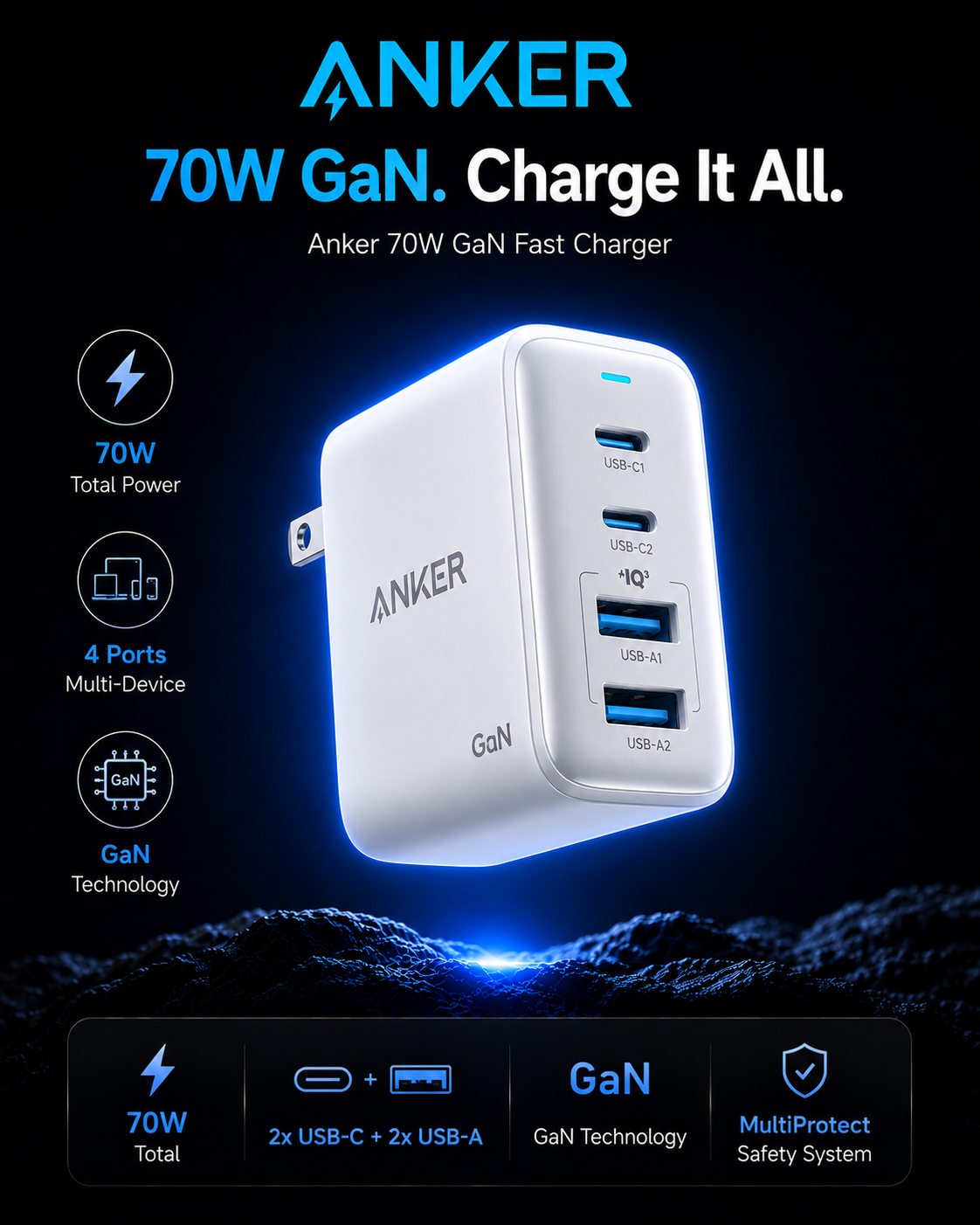 Anker 70W GaN Fast Charger Collection